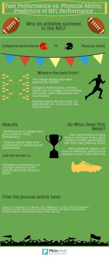 Past Performance vs. Physical Ability: Predictors of NFL Performance