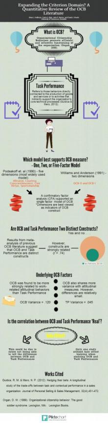 Expanding the Criterion Domain? A Quantitative Review of the OCB Literature