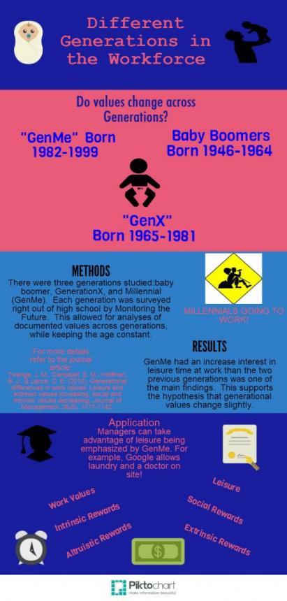 Different Generations in the Workforce
